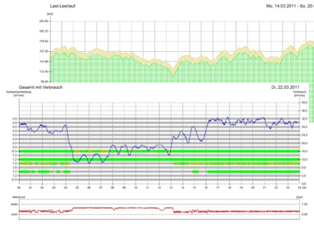 AirCenter Niederrhein Energieaudit AirCenter Niederrhein Energieaudit